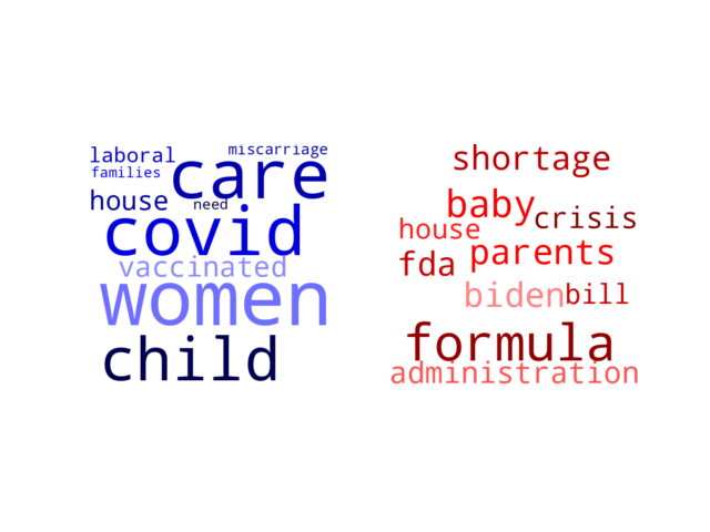 Wordcloud from Thursday May 19, 2022.